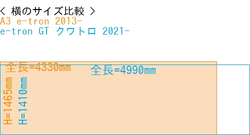 #A3 e-tron 2013- + e-tron GT クワトロ 2021-